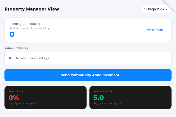 Property team dashboard showing community service information